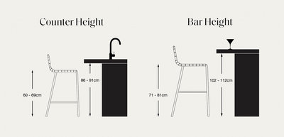 Illustration comparing counter height and bar height stools, showing recommended stool seat heights (60–69cm for counter, 71–81cm for bar) with matching counter heights (86–91cm for counter, 102–112cm for bar).