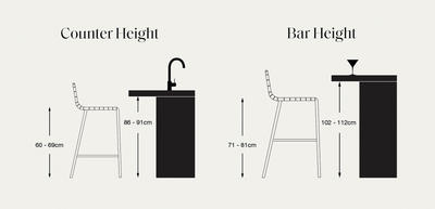 Illustration comparing counter height and bar height stools, showing recommended stool seat heights (60–69cm for counter, 71–81cm for bar) with matching counter heights (86–91cm for counter, 102–112cm for bar).