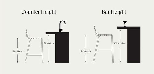 Illustration comparing counter height and bar height stools, showing recommended stool seat heights (60–69cm for counter, 71–81cm for bar) with matching counter heights (86–91cm for counter, 102–112cm for bar).