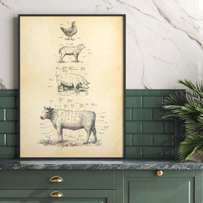 British Meat Cuts Poster Hannah Turpin